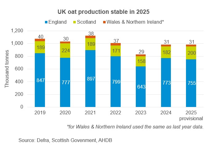 Chart 3 oat 16 10 2025